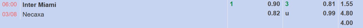 Dự đoán tỷ lệ bóng đá, soi kèo Inter Miami vs Necaxa