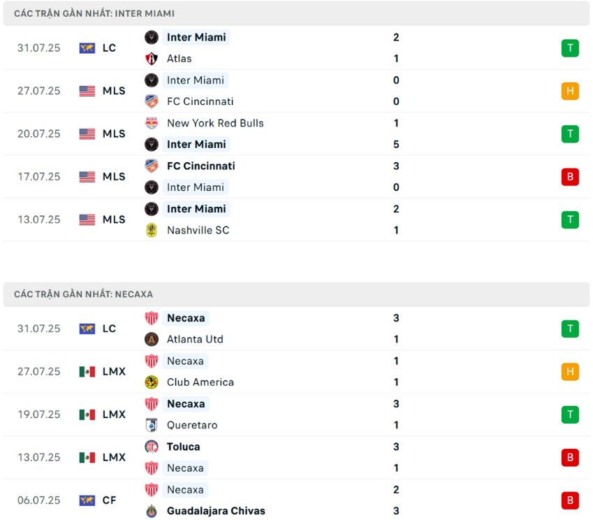Nhận định phong độ Inter Miami vs Necaxa
