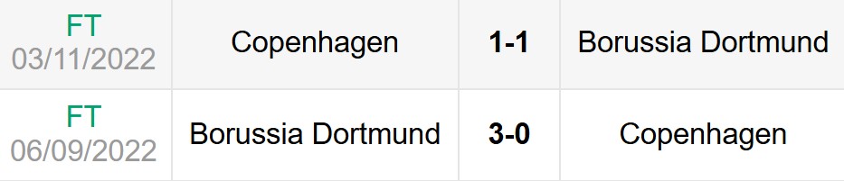 Lịch sử đối đầu Copenhagen vs Dortmund