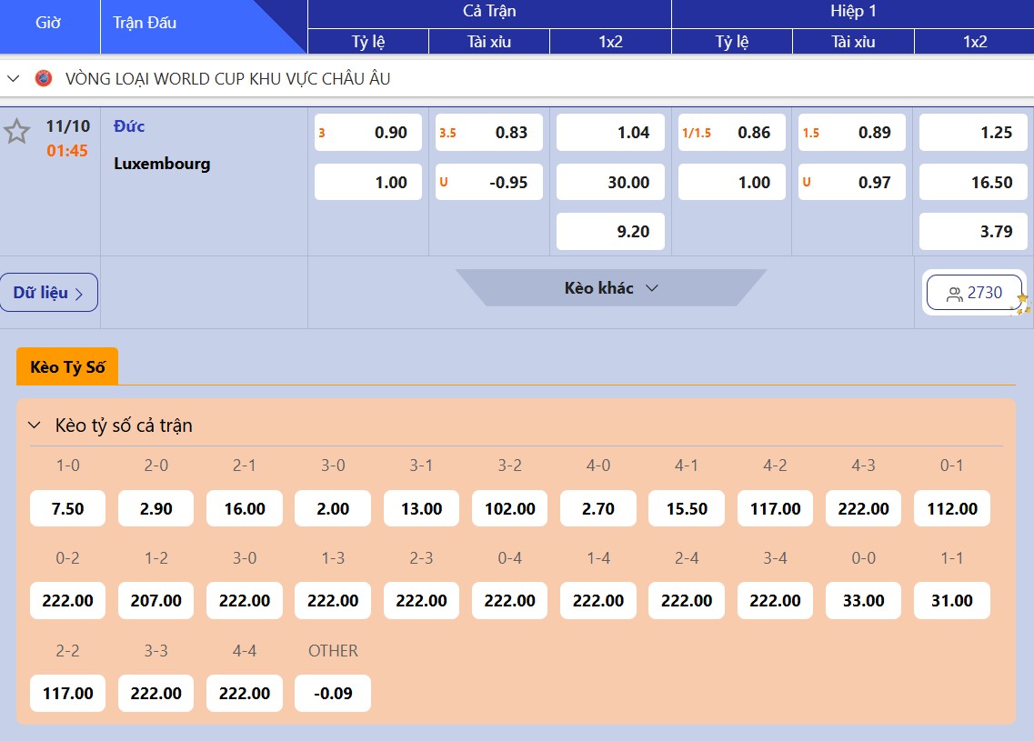 Dự đoán tỷ lệ bóng đá, soi kèo Đức vs Luxembourg