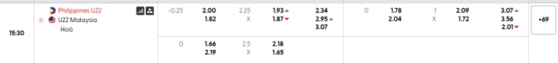 Tỷ lệ kèo U22 Philippines vs U22 Malaysia