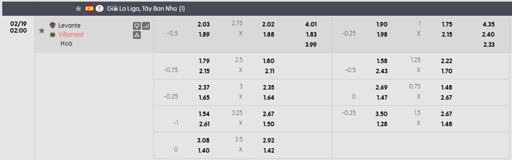 Tỷ lệ kèo Levante vs Villarreal