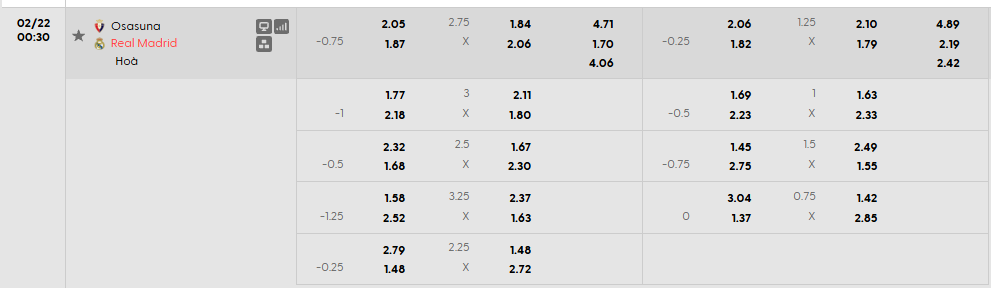 Tỷ lệ kèo Osasuna vs Real Madrid