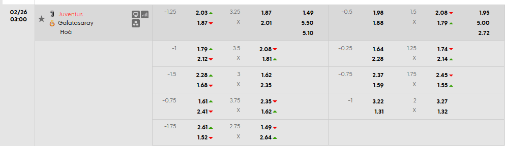 Tỷ lệ kèo Juventus vs Galatasaray