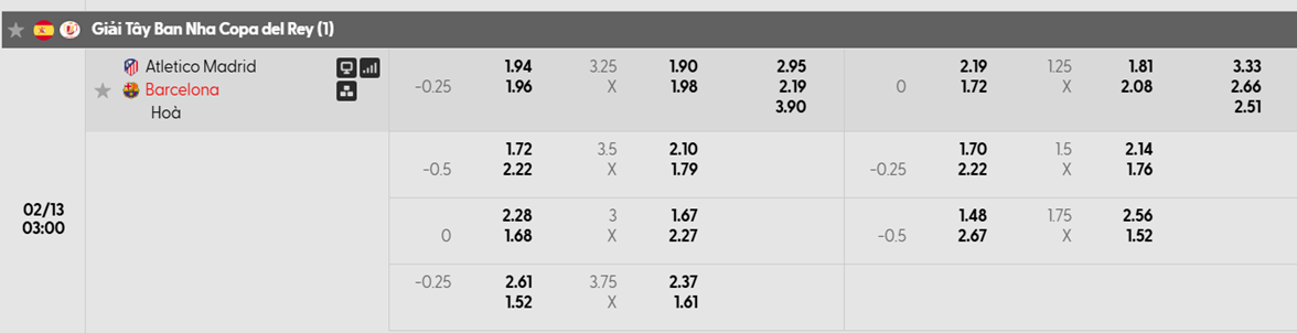 Tỷ lệ kèo Atletico Madrid vs Barcelona