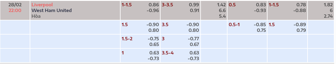 Tỷ lệ kèo Liverpool vs West Ham
