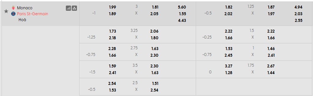 Tỷ lệ kèo AS Monaco vs PSG