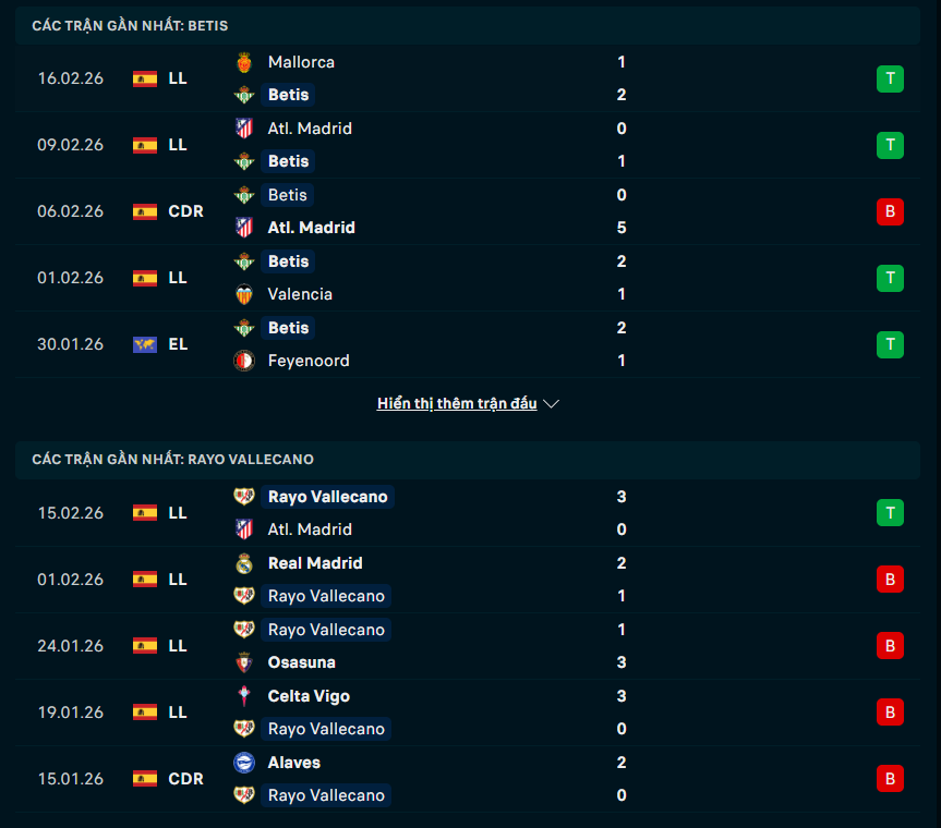 Phong độ Real Betis vs Rayo Vallecano