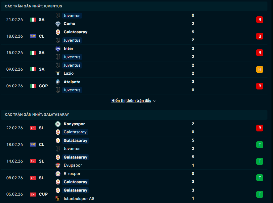 Phong độ Juventus vs Galatasaray