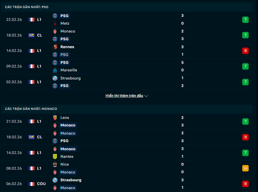 Phong độ PSG vs AS Monaco