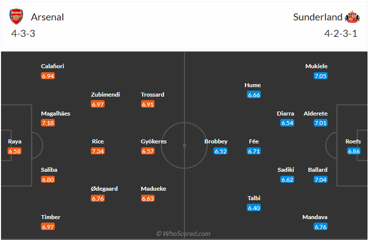 Đội hình dự kiến Arsenal vs Sunderland