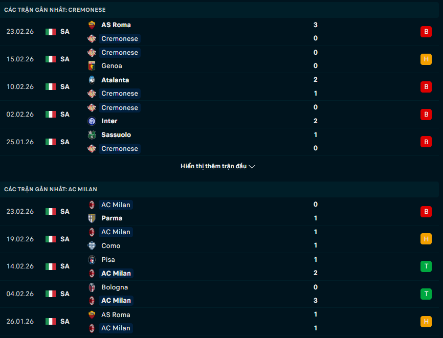 Phong độ Cremonese vs AC Milan