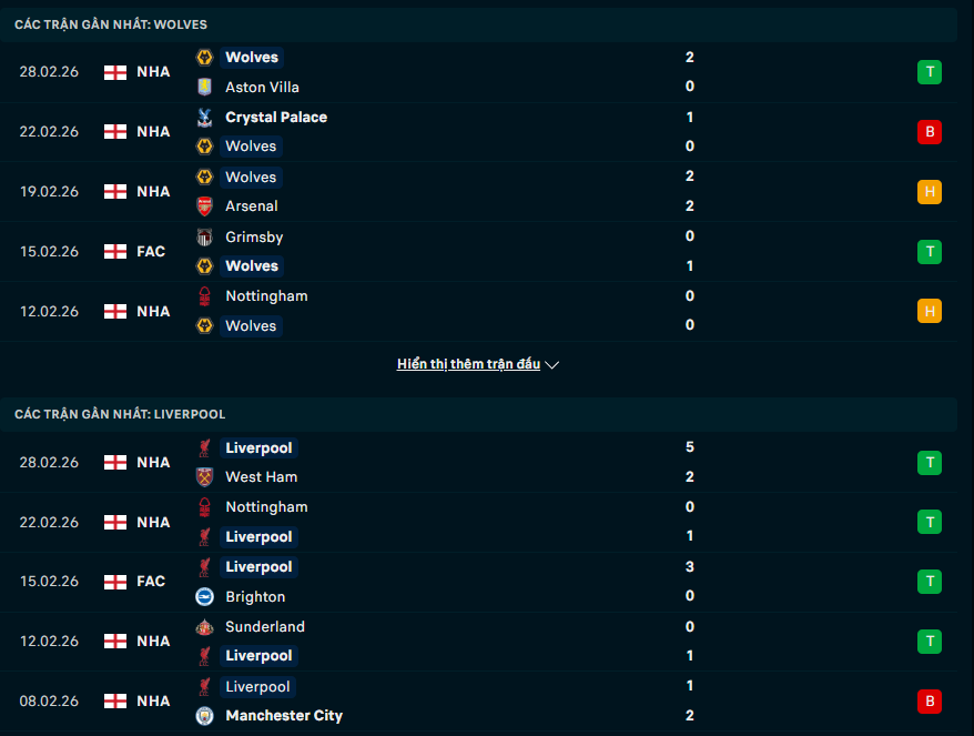Phong độ Wolves vs Liverpool